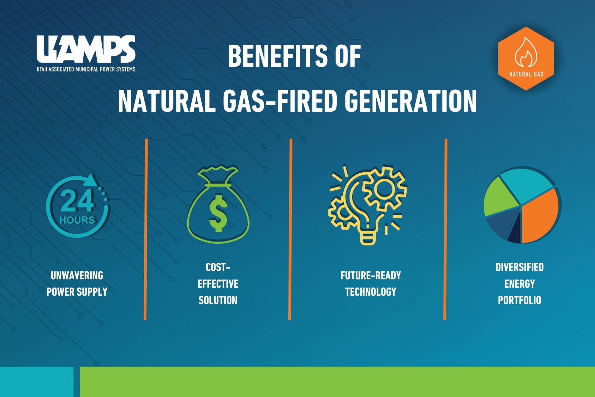 Benefits of Natural Gas-Fired Generation