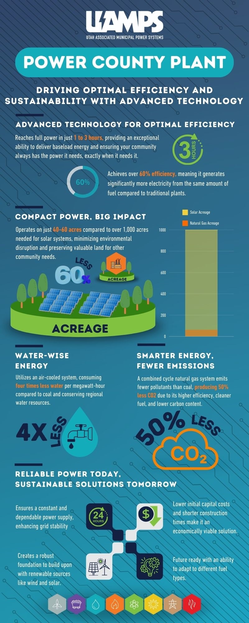 Power County Plant Information Image