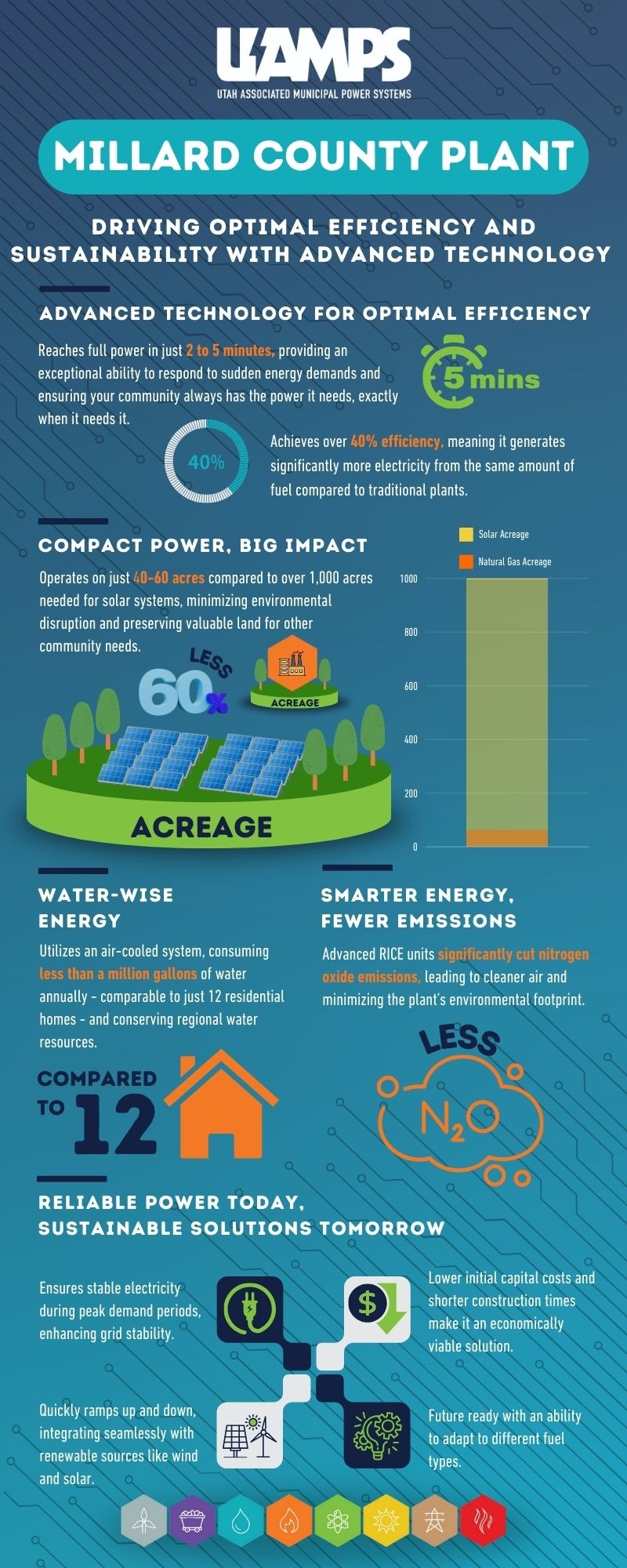 Maximizing Efficiency, Minimizing Impact Millard County